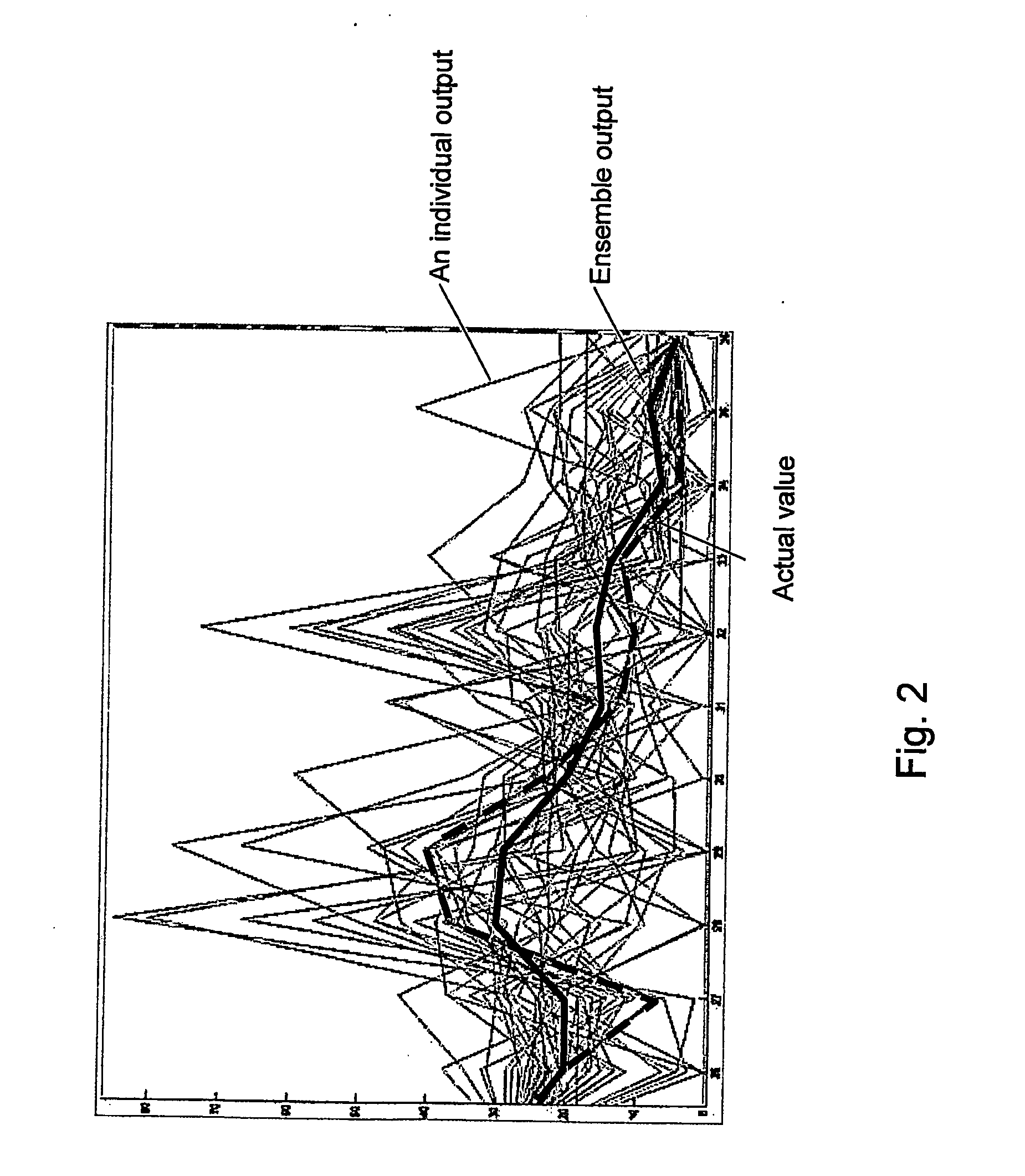 System and method for empirical ensemble-based virtual sensing of gas emission