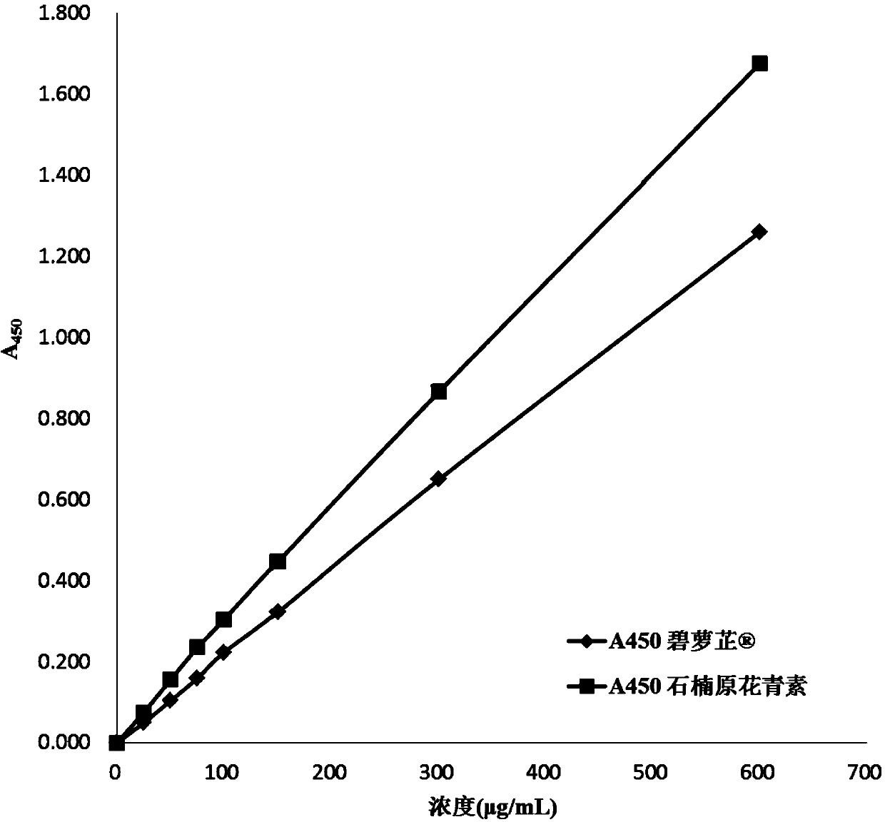 Photinia serrulata procyanidine as well as preparation method and application thereof