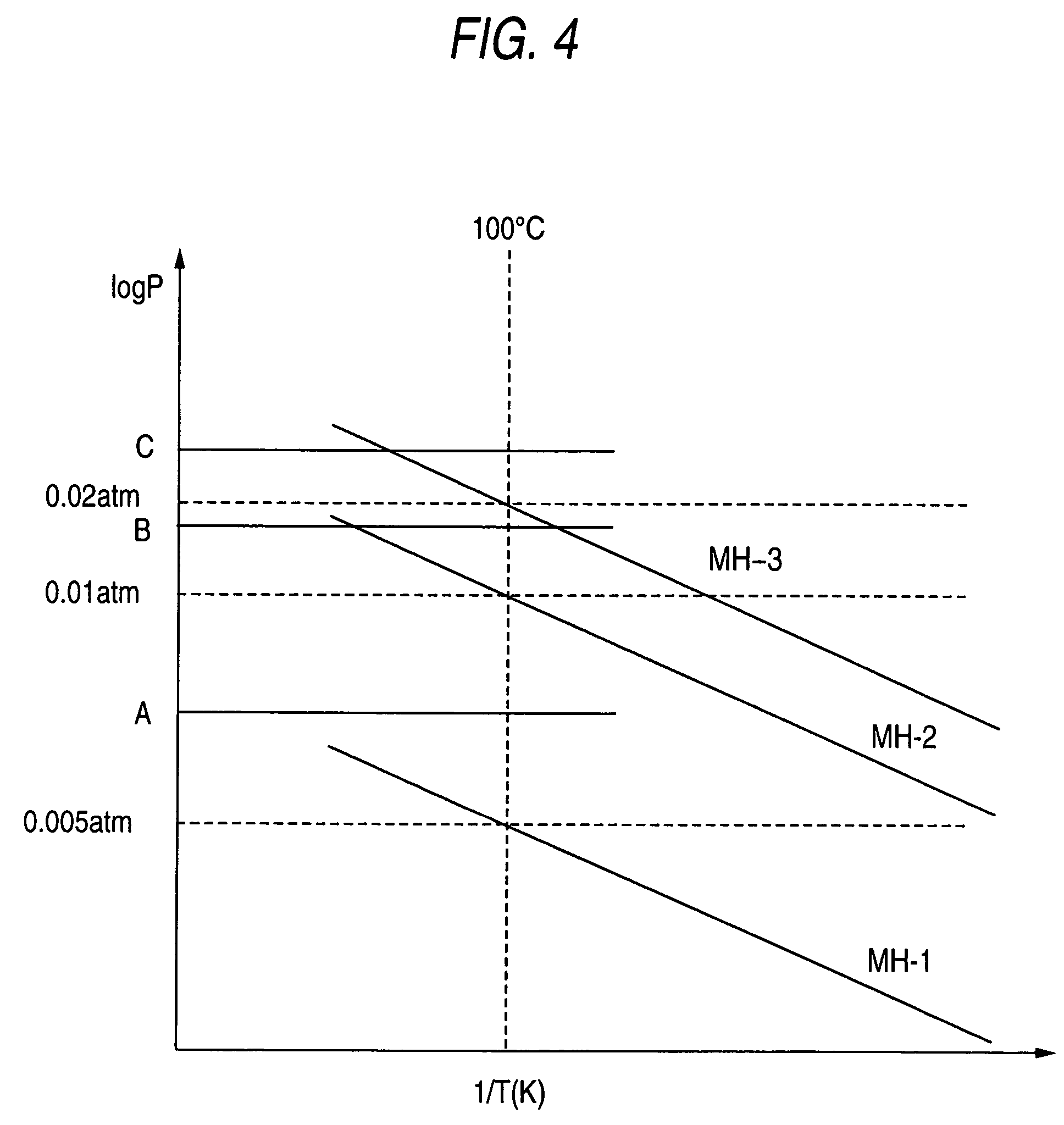 Hydrogen sensor