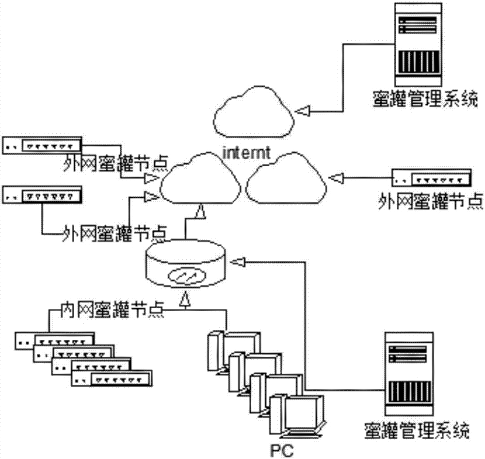 Industrial control network honeypot system