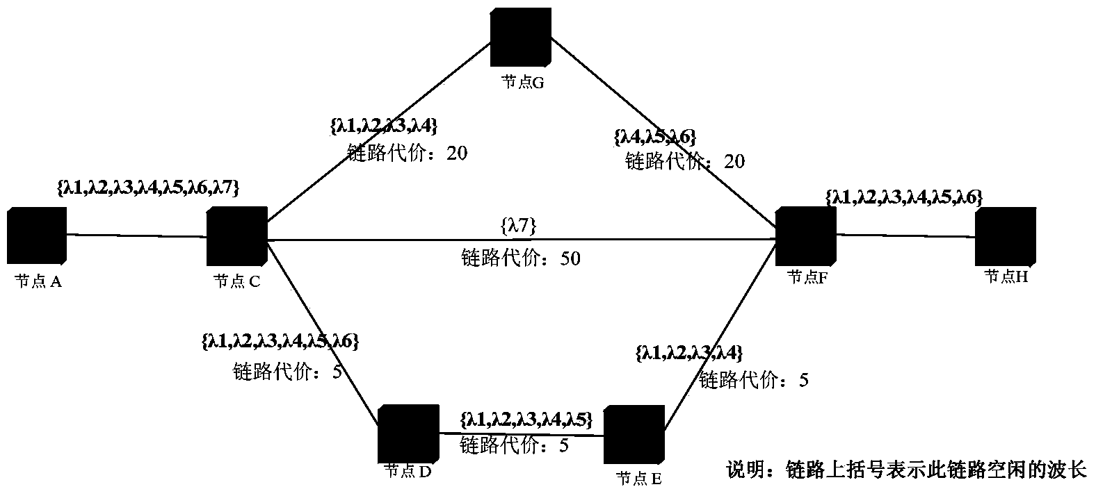 Method for reducing wavelength-continuity constraint based on WSON (wavelength switched optical network)