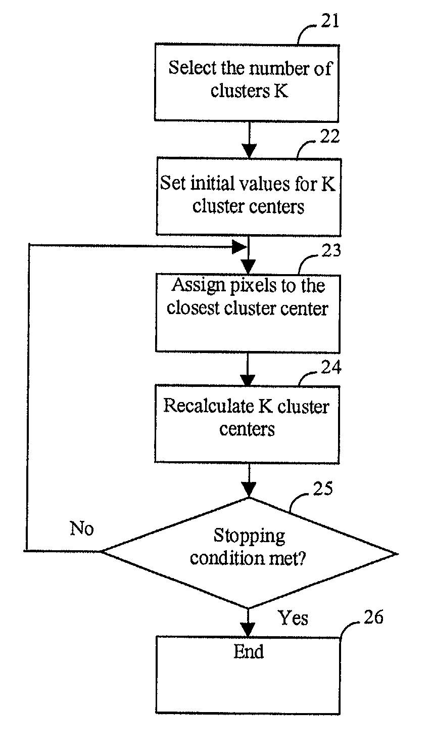 Digital image multitoning method