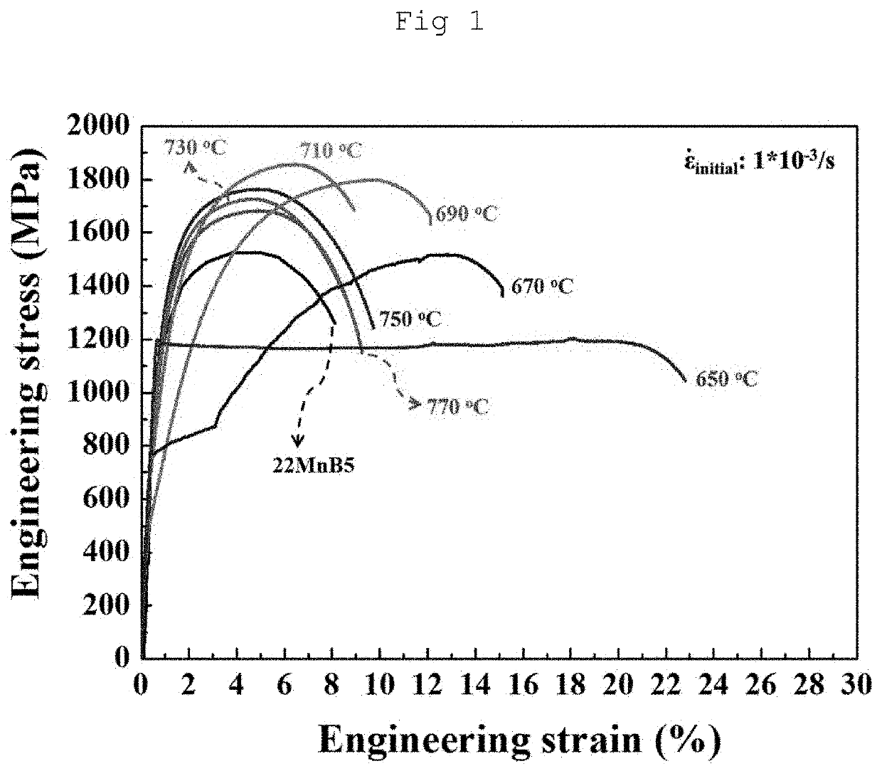 High-strength medium manganese steel for warm stamping and method for manufacturing same