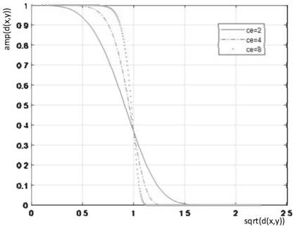 Dot detection method, terminal and computer readable storage medium