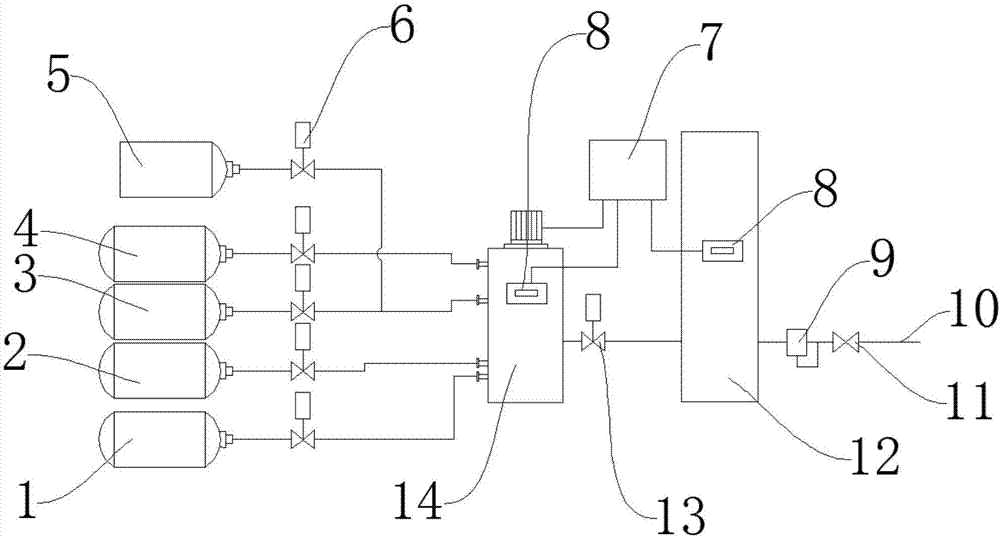 Rice preservation gas and preparation method and preparation device thereof