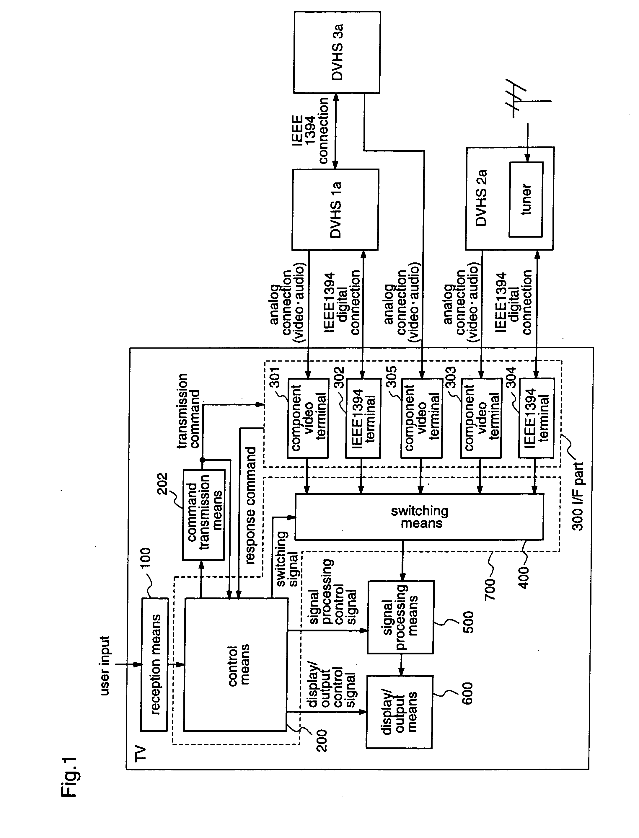 Television receiver and external devices
