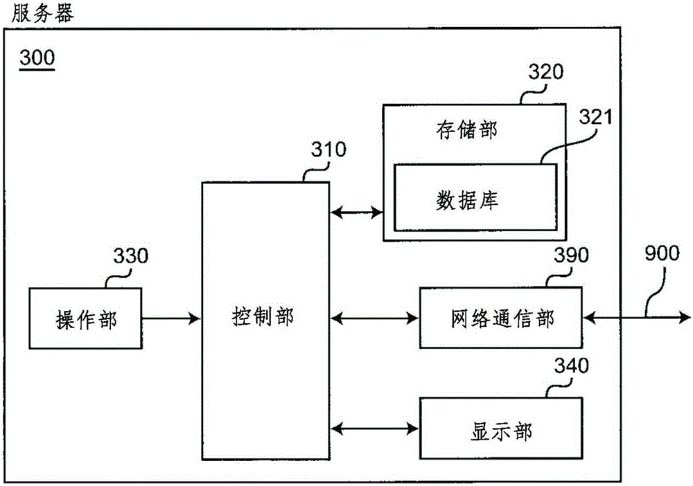 Device for calculating expected date of start of menstruation, program and bioanalytical device