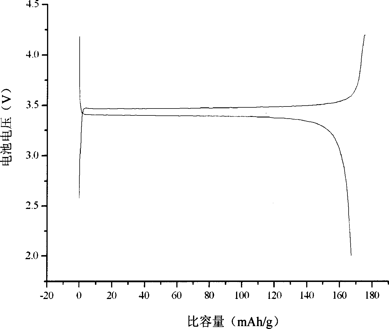 Process for preparing lithium ferrous phosphate coated with carbon