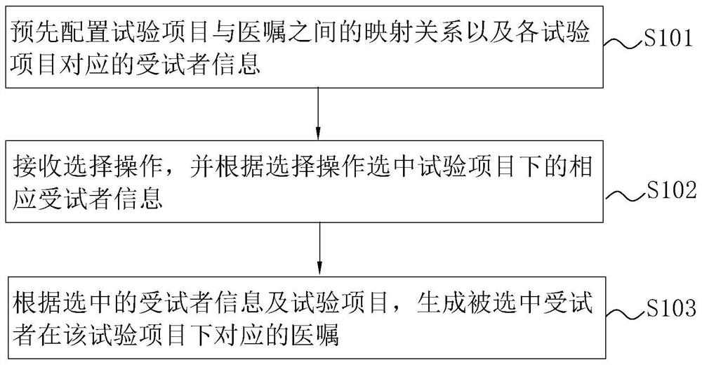 Medical advice making method for clinical test and clinical test medical advice system