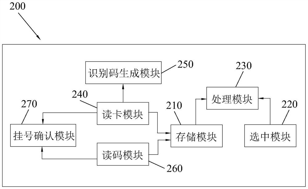 Medical advice making method for clinical test and clinical test medical advice system