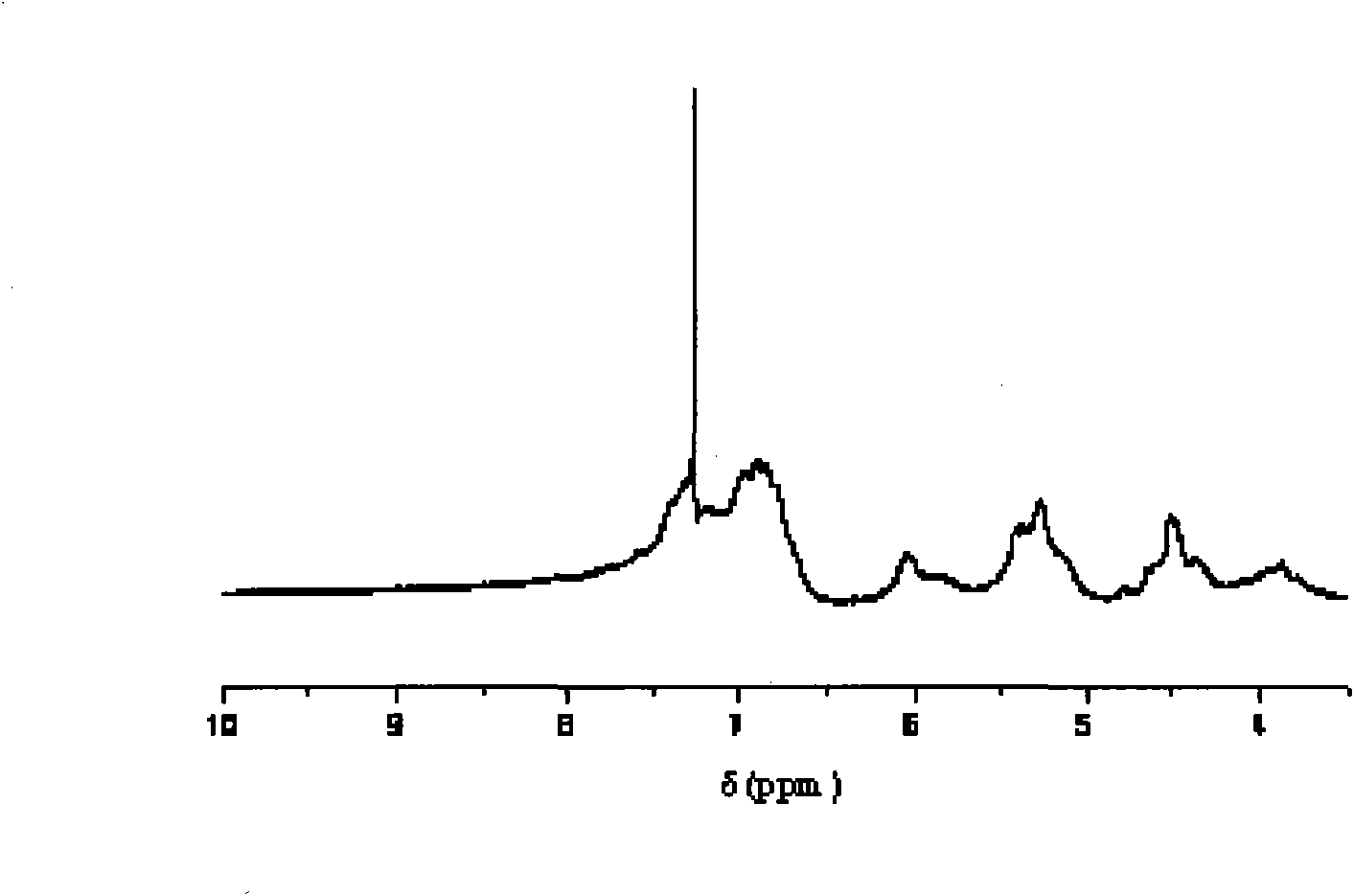 Allylation hyperbranched polyphenyl ether modified bismaleimide resin and preparation method thereof