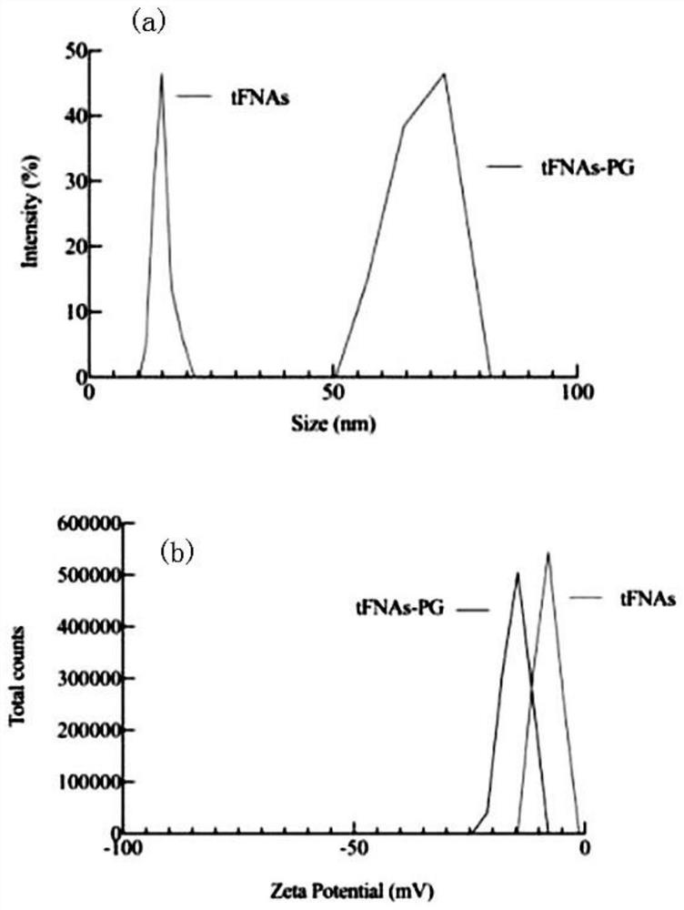 Nano prodigiosin preparation and application thereof in prevention and treatment of viral diseases of economic crops
