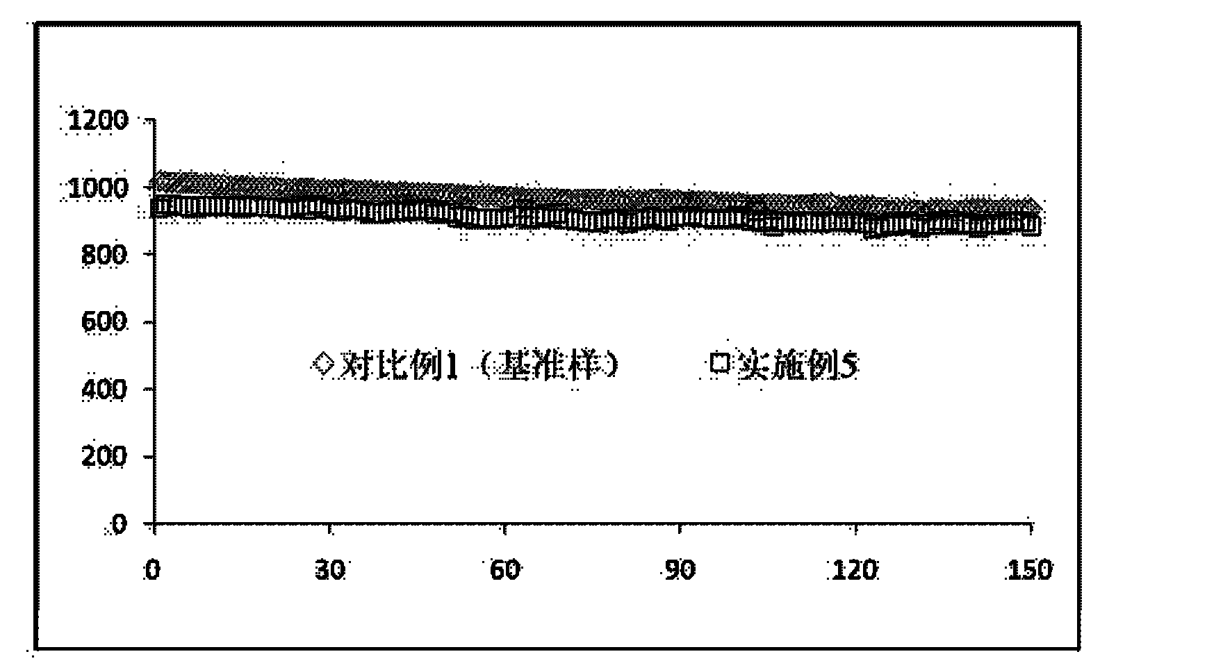 Flame retardant type non-aqueous electrolyte solution and battery thereof