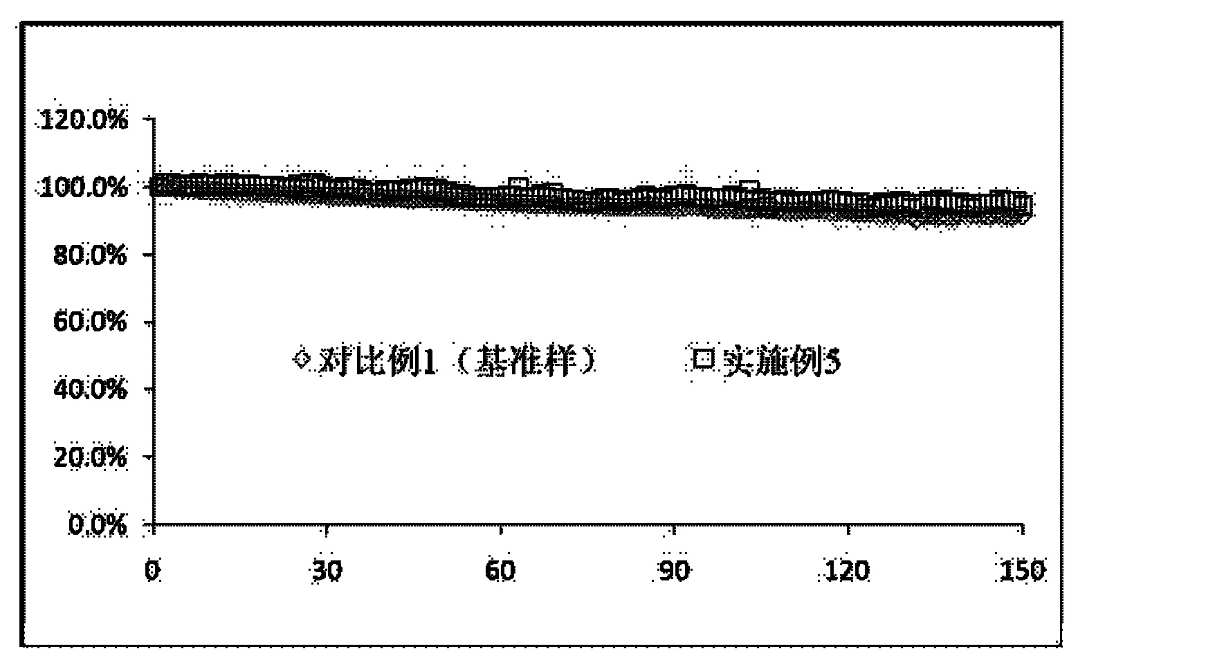 Flame retardant type non-aqueous electrolyte solution and battery thereof