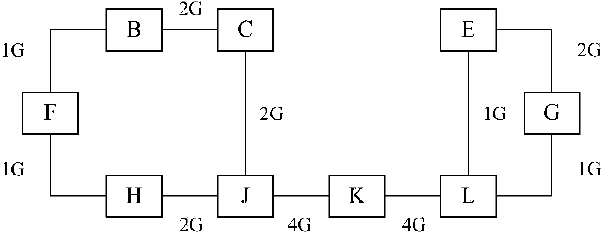 Hard pipe building method, packet forwarding method and device in network