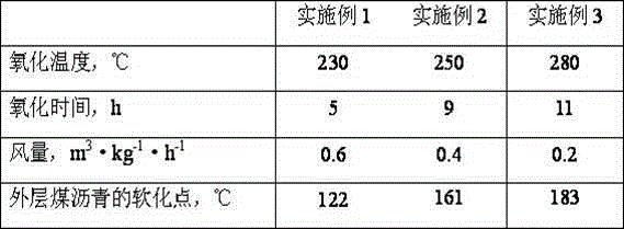 Asphalt composition used for drilling fluid and preparation method thereof
