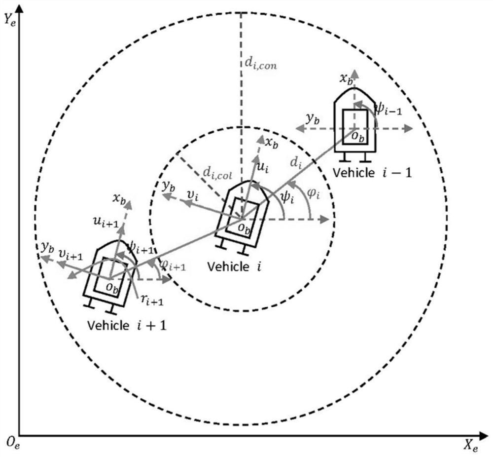 A Design Method for Output Feedback Formation Control of Unmanned Submarine with Preset Performance