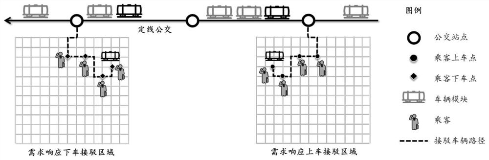 Modular bus dispatching system