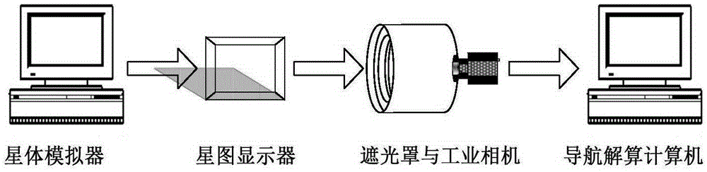 Adaptive satellite selection method and system with celestial body interference