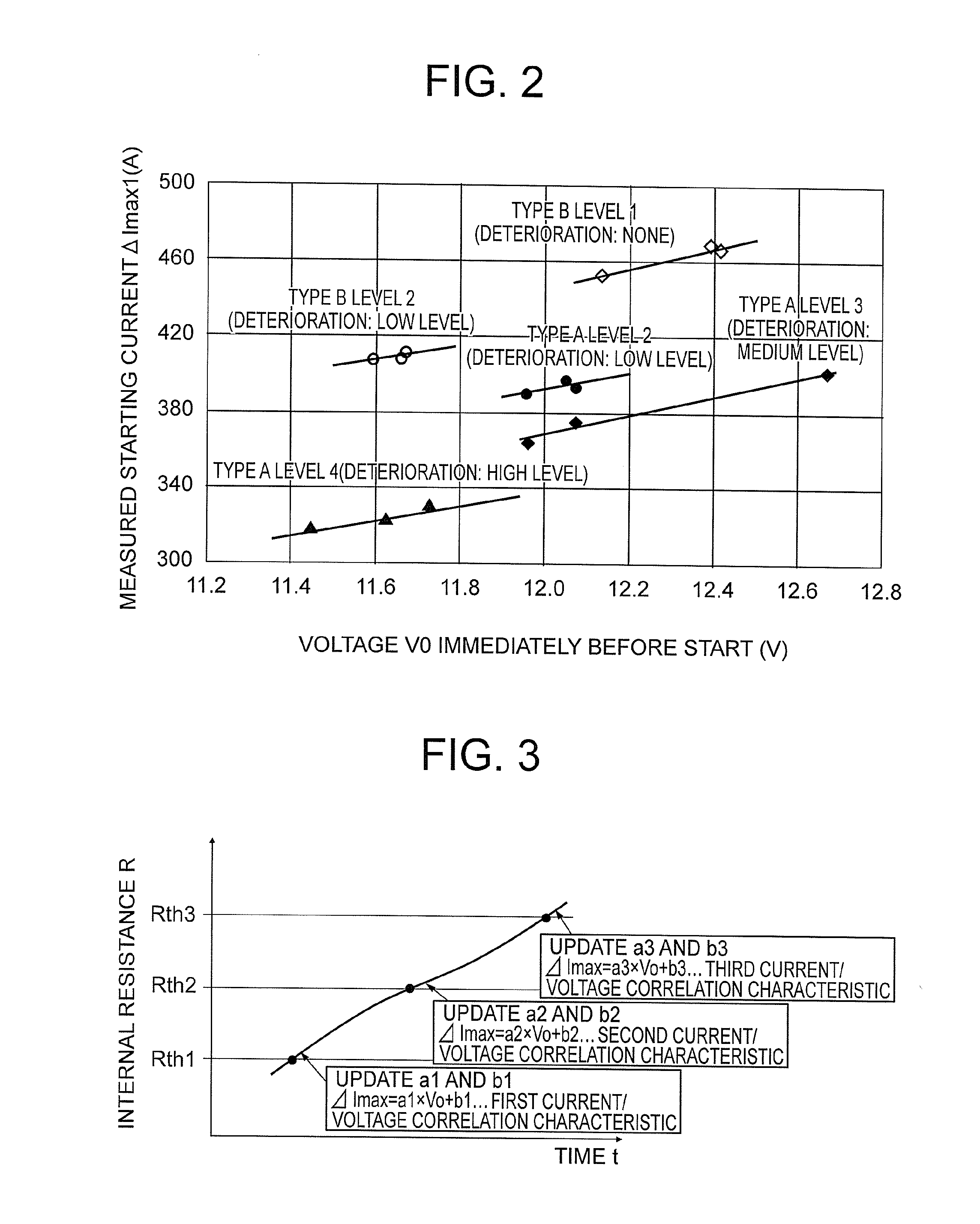 Storage battery state detection apparatus and storage battery state detection method