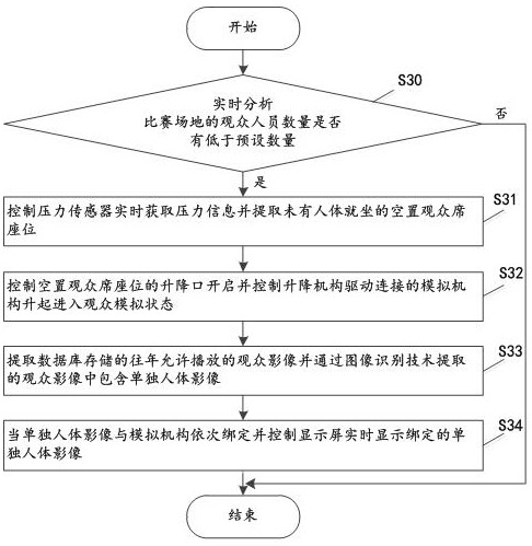 Intelligent atmosphere foiling method and system based on information media and athletic contests