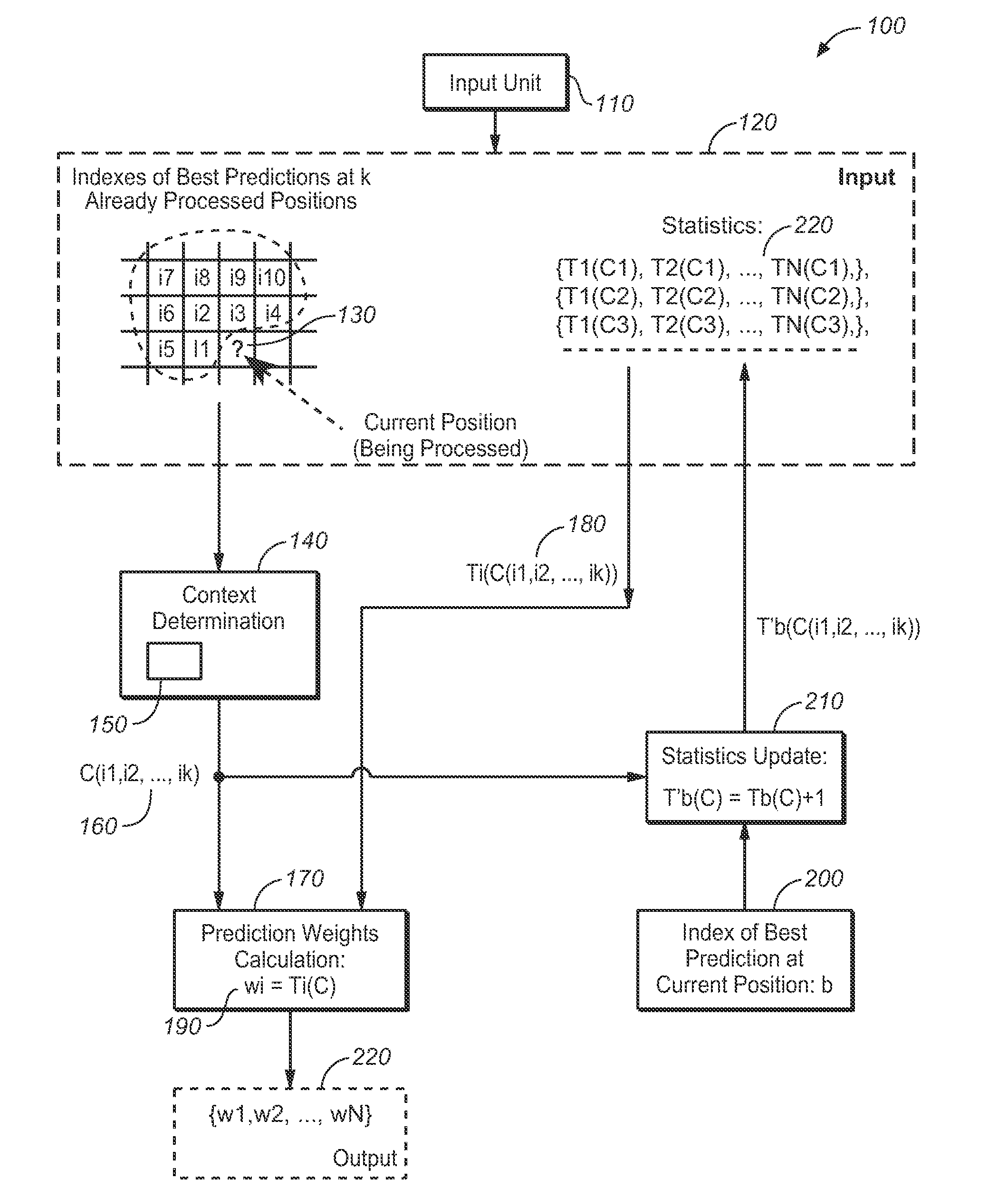 Prediction weighting method based on prediction contexts