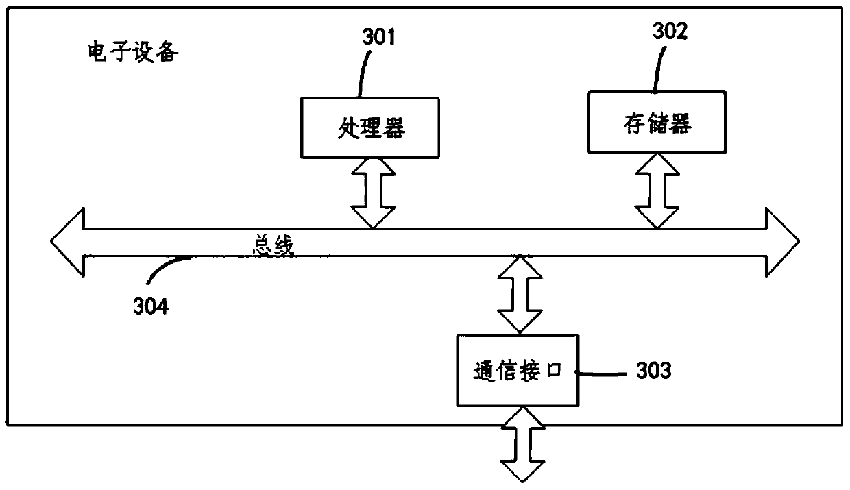 Rotary mechanical equipment working condition detection method and equipment