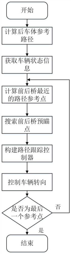 Articulated vehicle path tracking control method