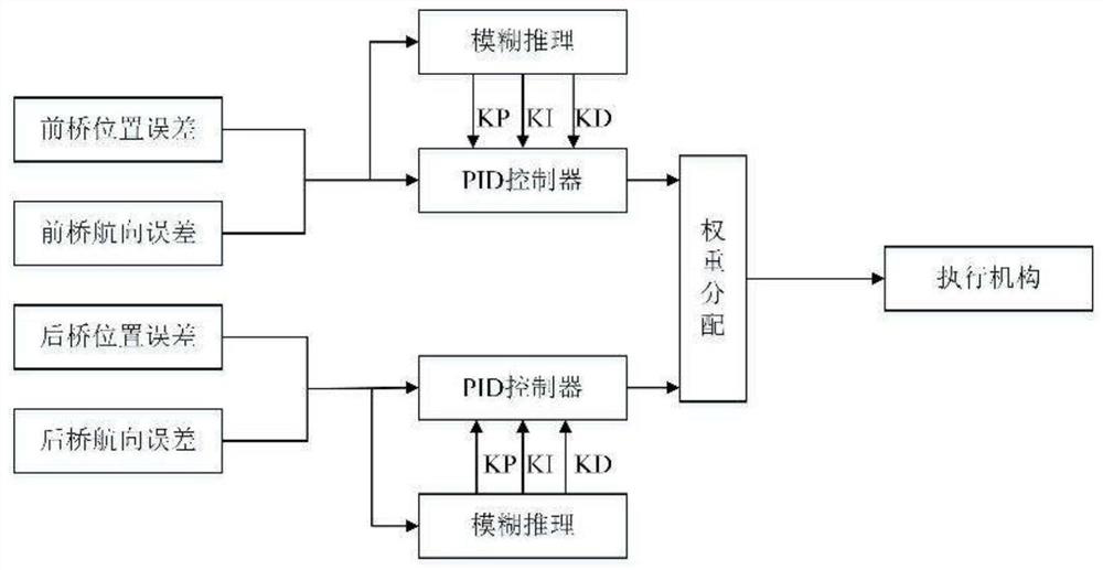 Articulated vehicle path tracking control method