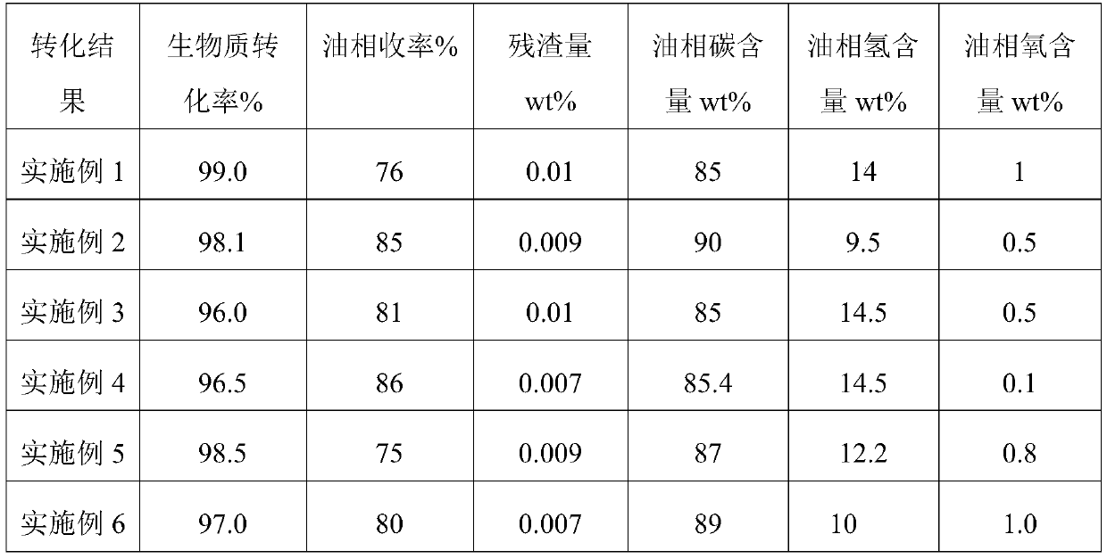 A multi-stage liquefaction process of biomass