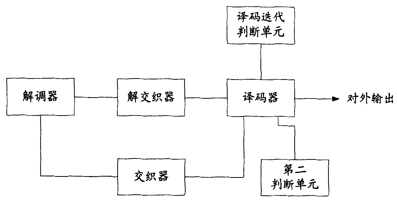 Method and system for removing interferences