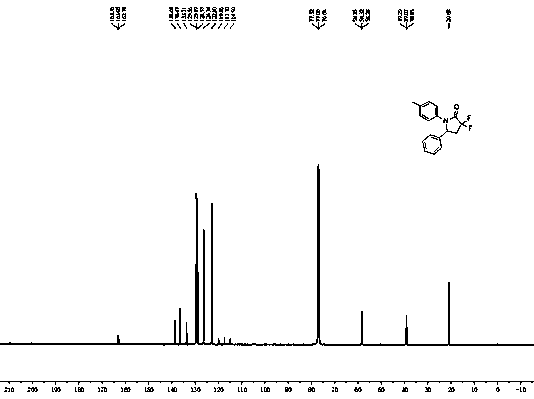 A kind of synthetic method of gem-difluoro substituted pyrrolidone compound