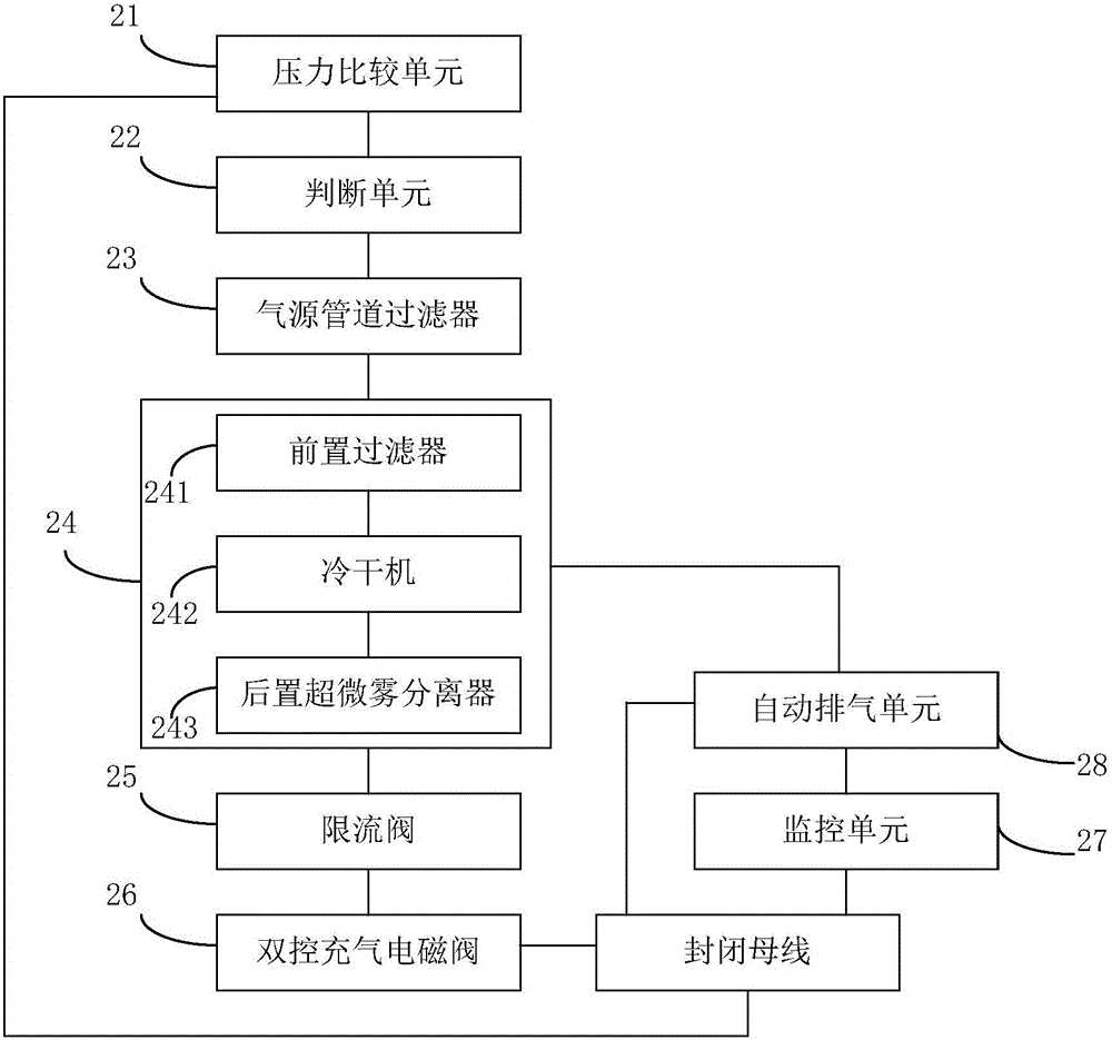 Anti-condensation method and device for enclosed busbar of hydrogen-cooled generator