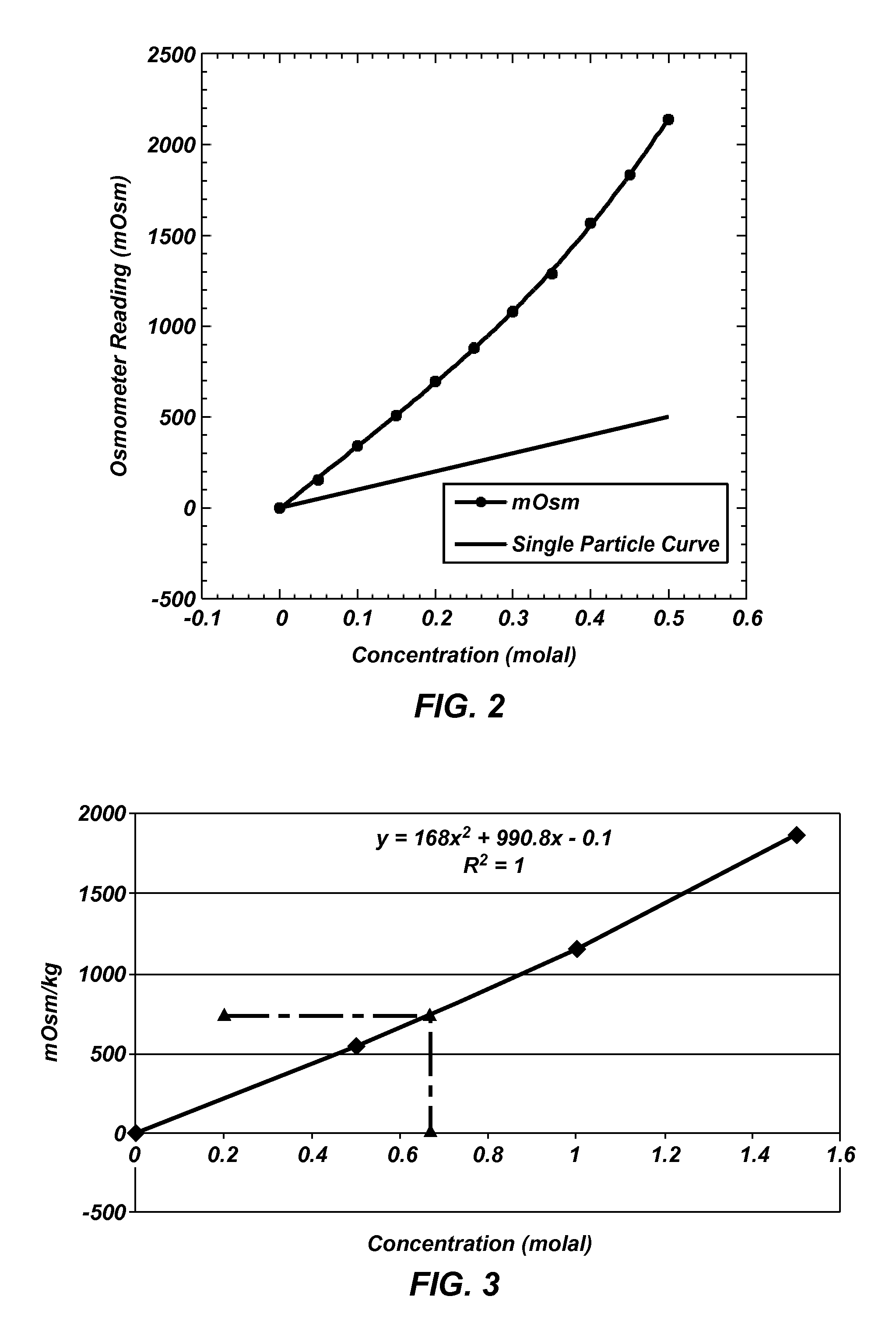 Draw solutes, methods of forming draw solutes, and methods of using draw solutes to treat an aqueous liquid
