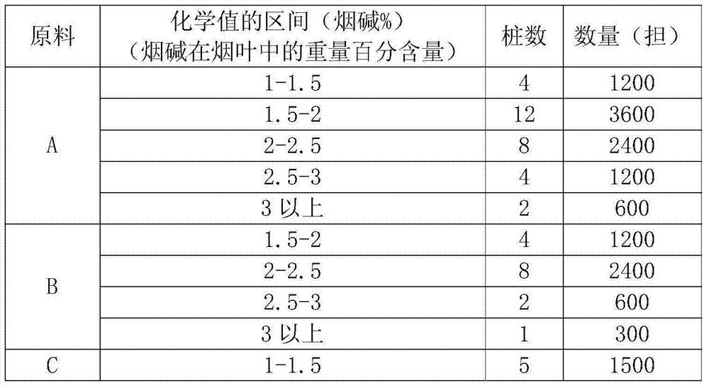 Method for regulating and controlling threshed and re-dried product uniformizing system based on chemical compositions and application thereof