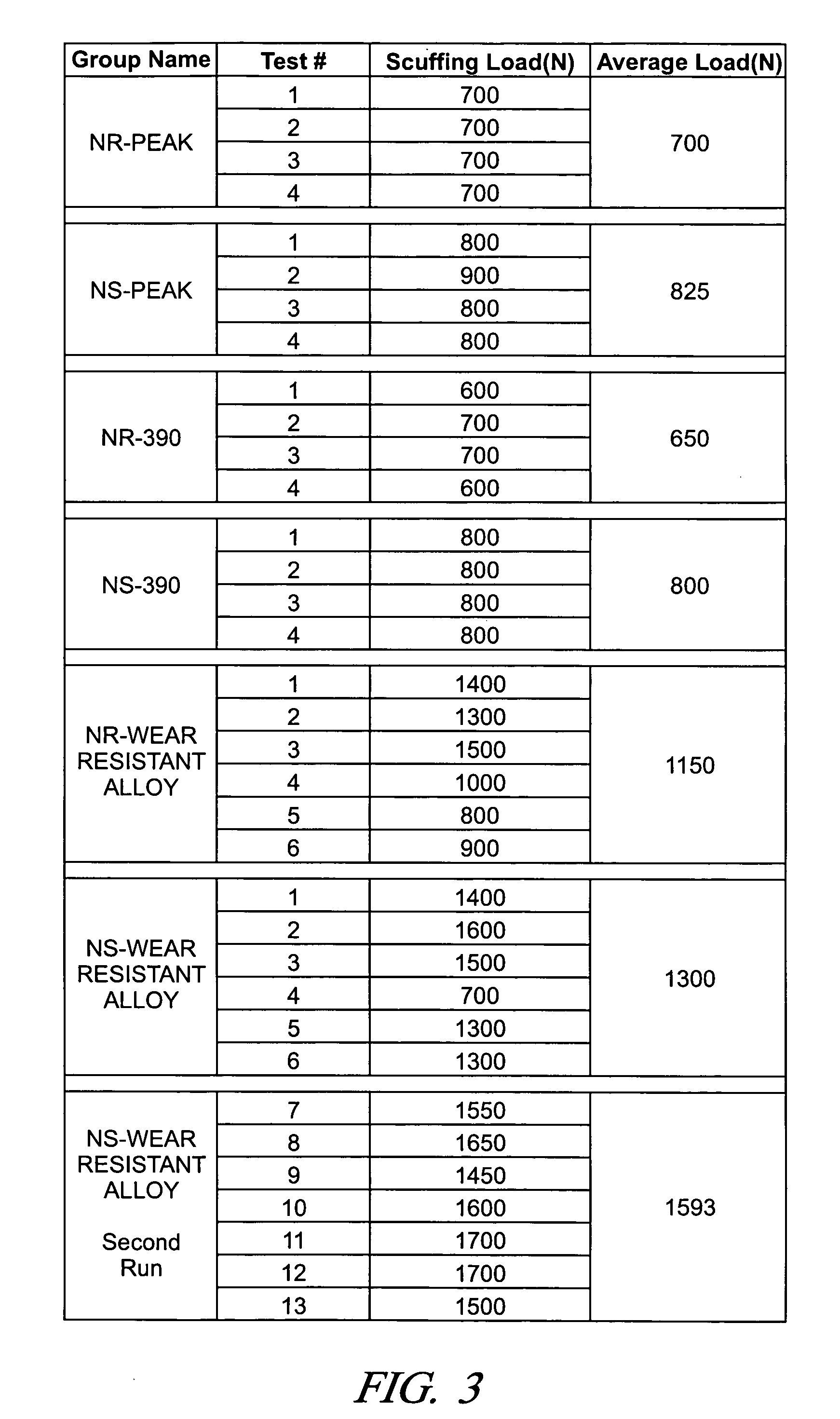 Scuff resistant aluminum piston and aluminum cylinder bore combination and method of making