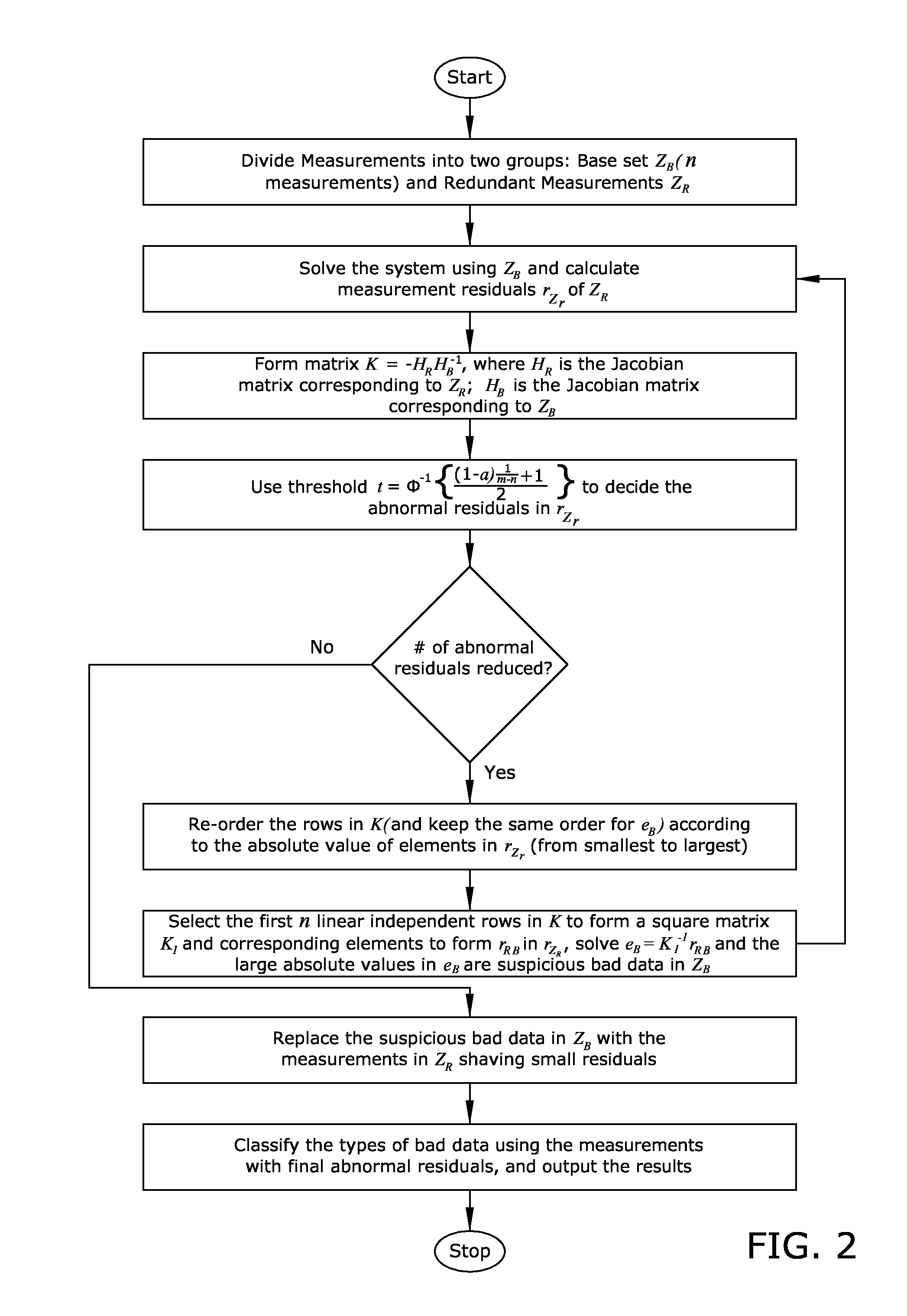 Computer-based method for power system state estimation