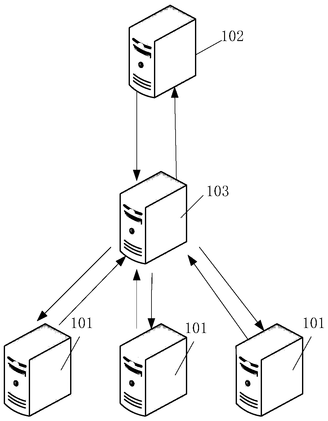 Video transcoding method, device and system