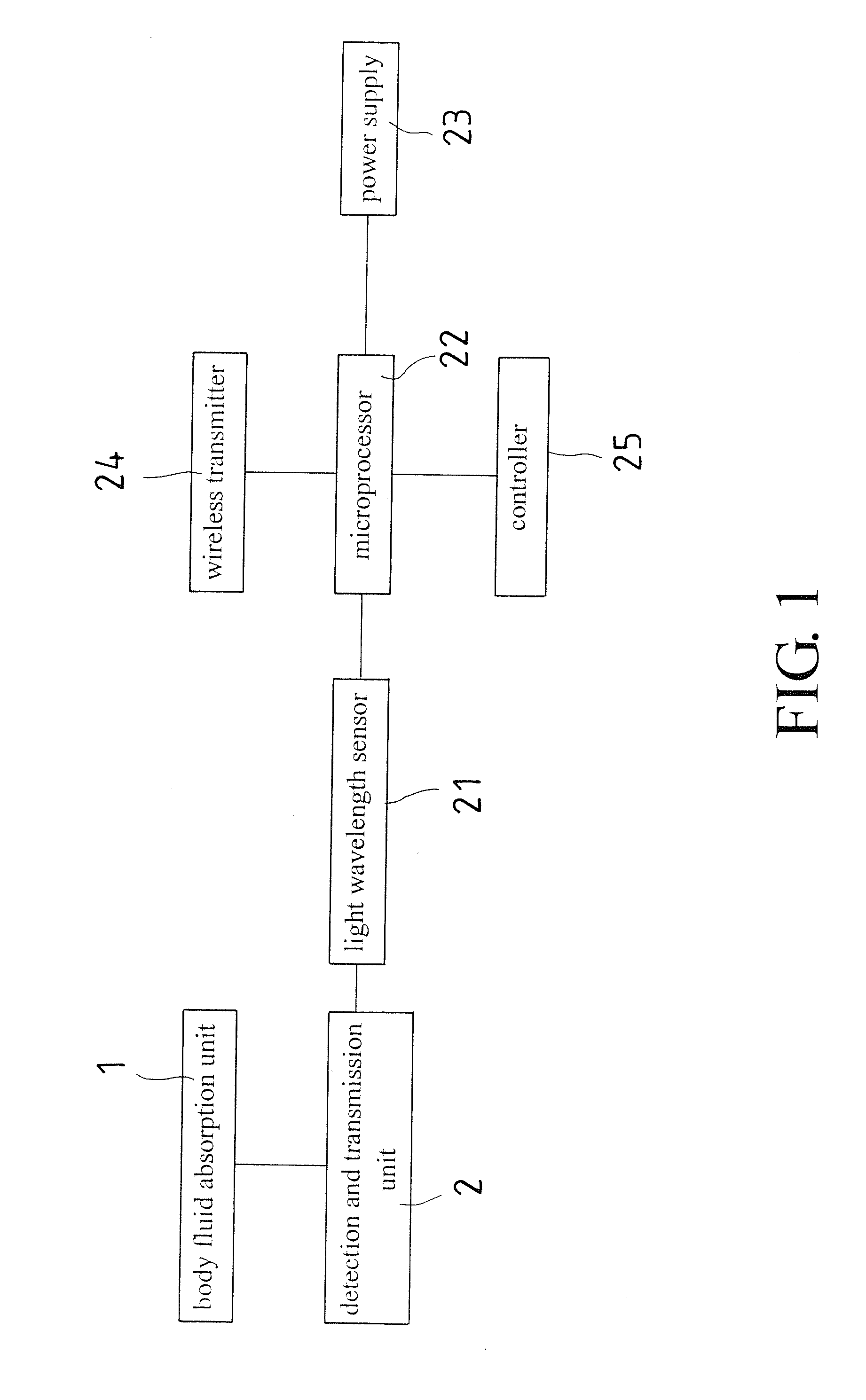 Body fluid absorption object wetting alarm method and apparatus