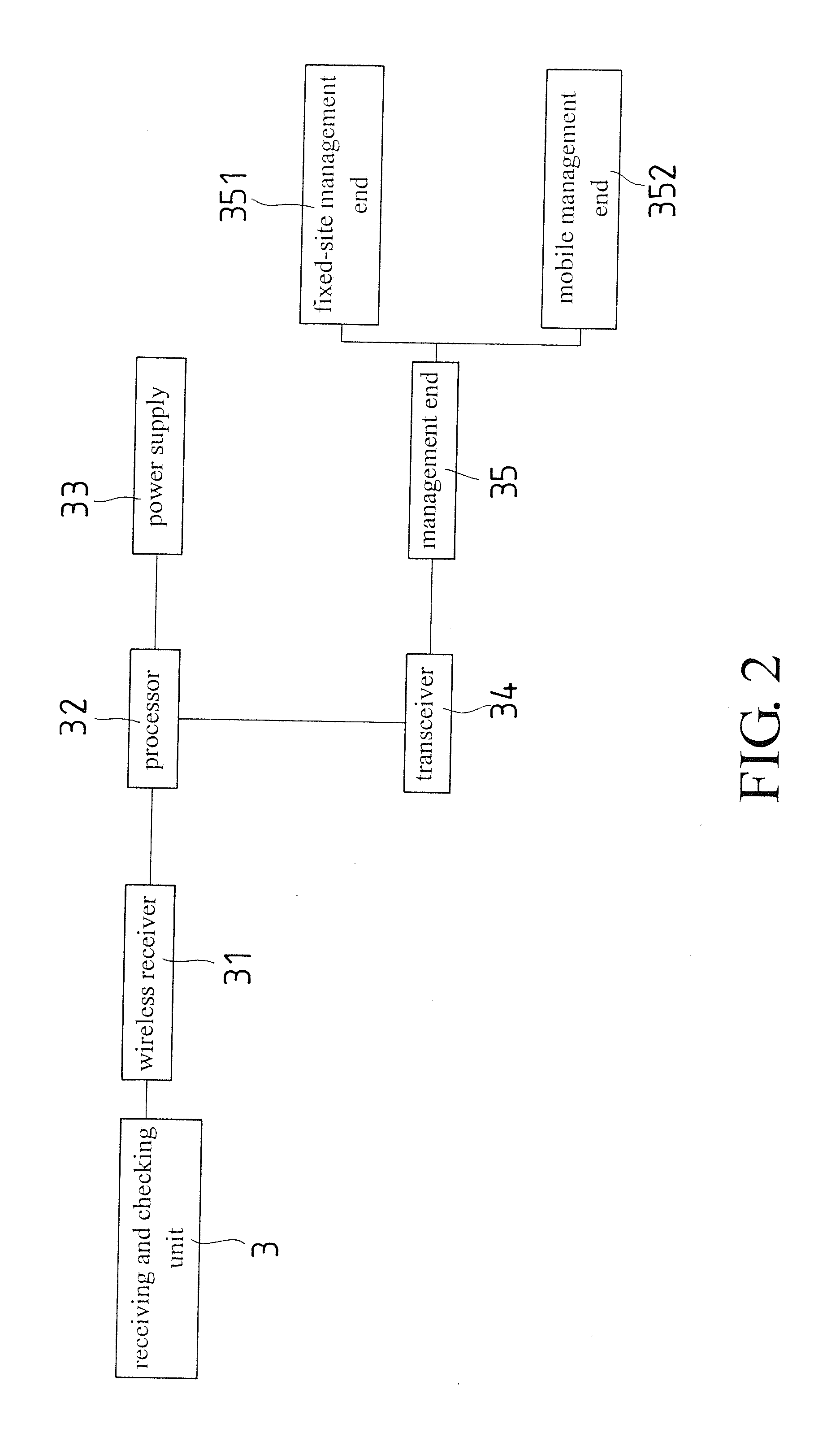 Body fluid absorption object wetting alarm method and apparatus