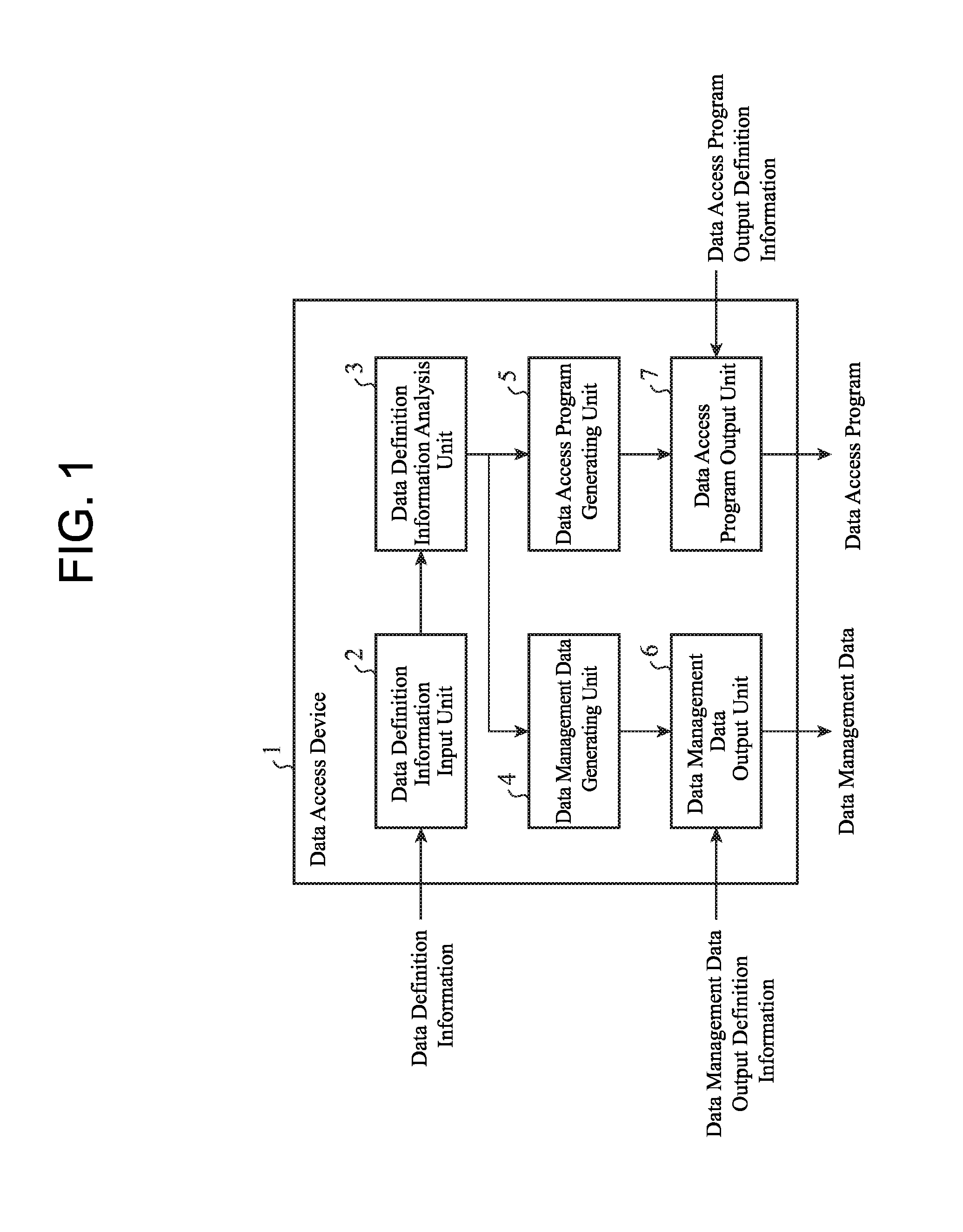 Data access method and data access device