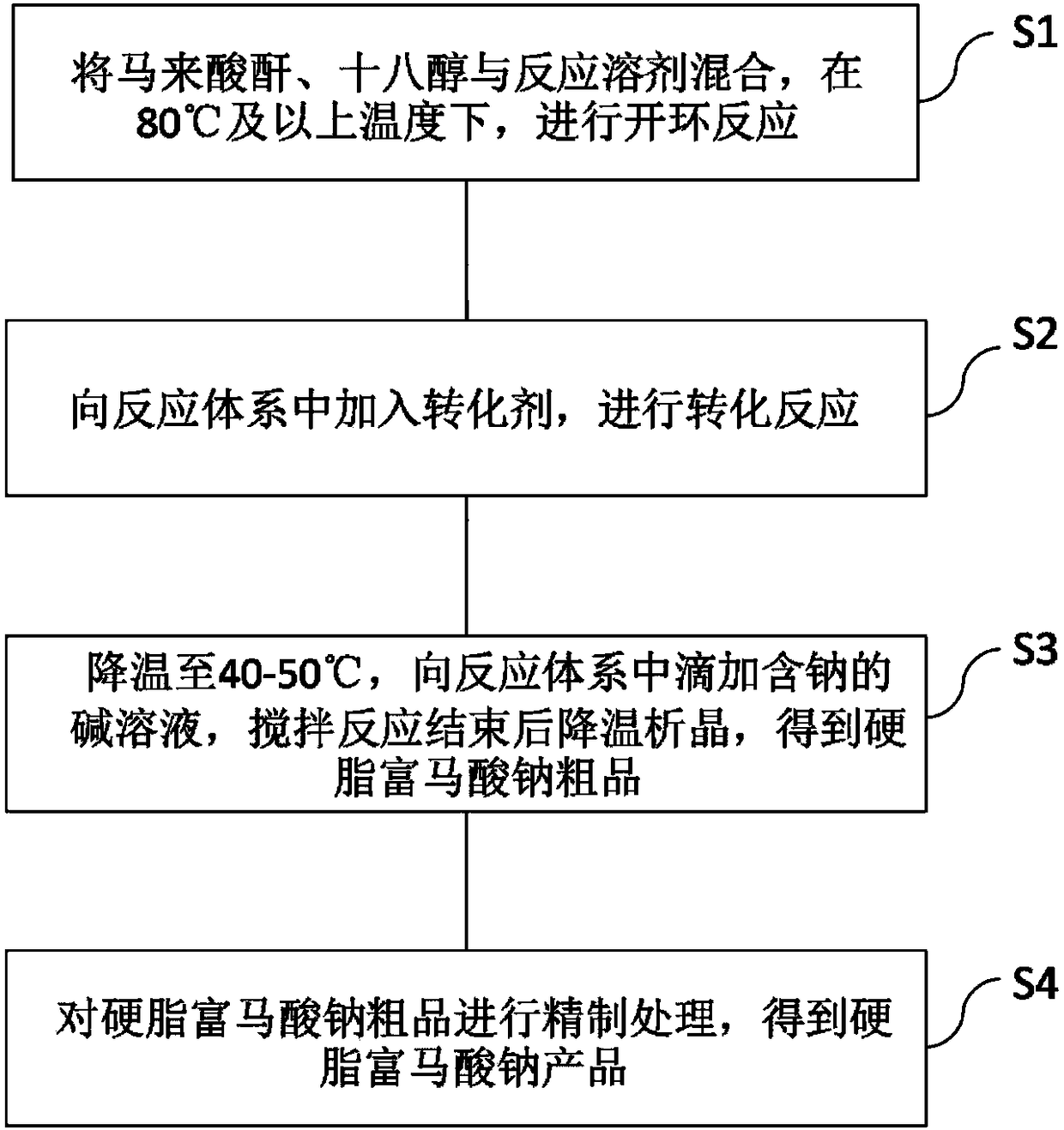 Sodium stearyl fumarate auxiliary material and preparation method thereof