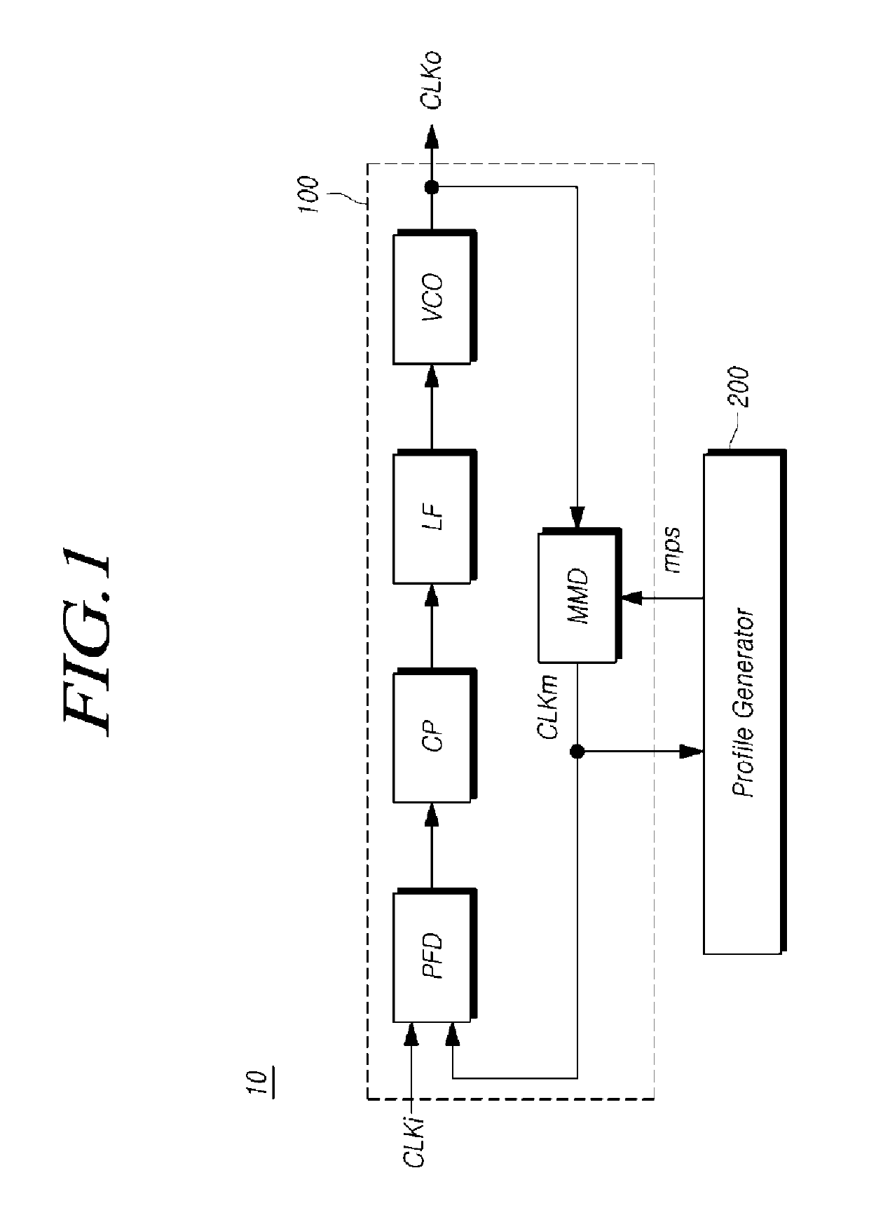 Spread spectrum clock generation apparatus and method, and display device and touch display device