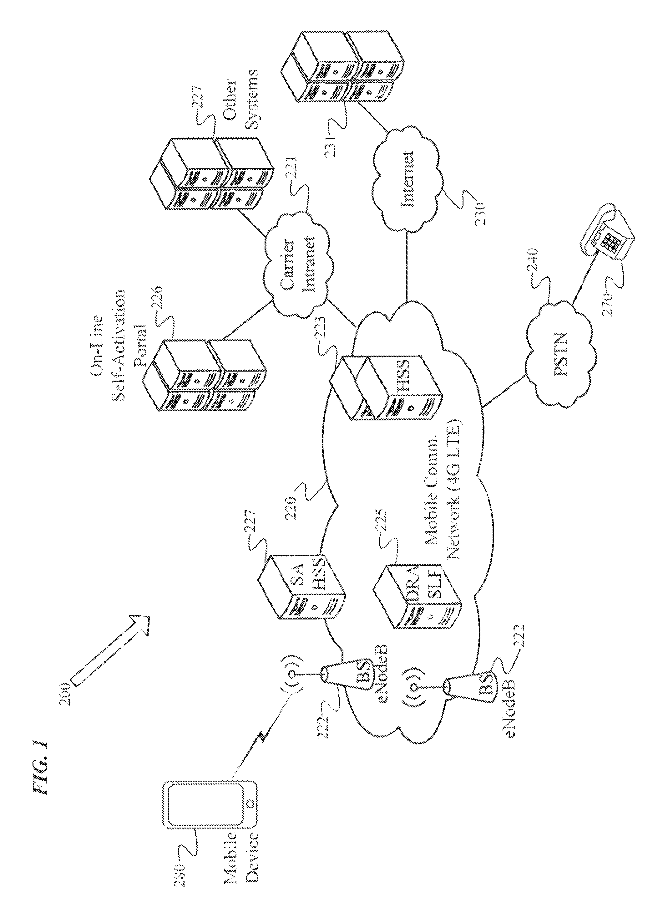 Method and apparatus for self-activating a mobile device