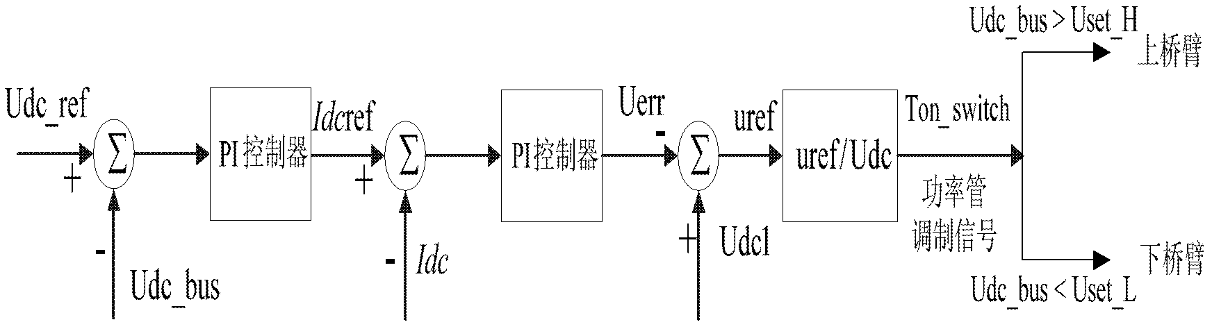 Photovoltaic energy storage integrated converter