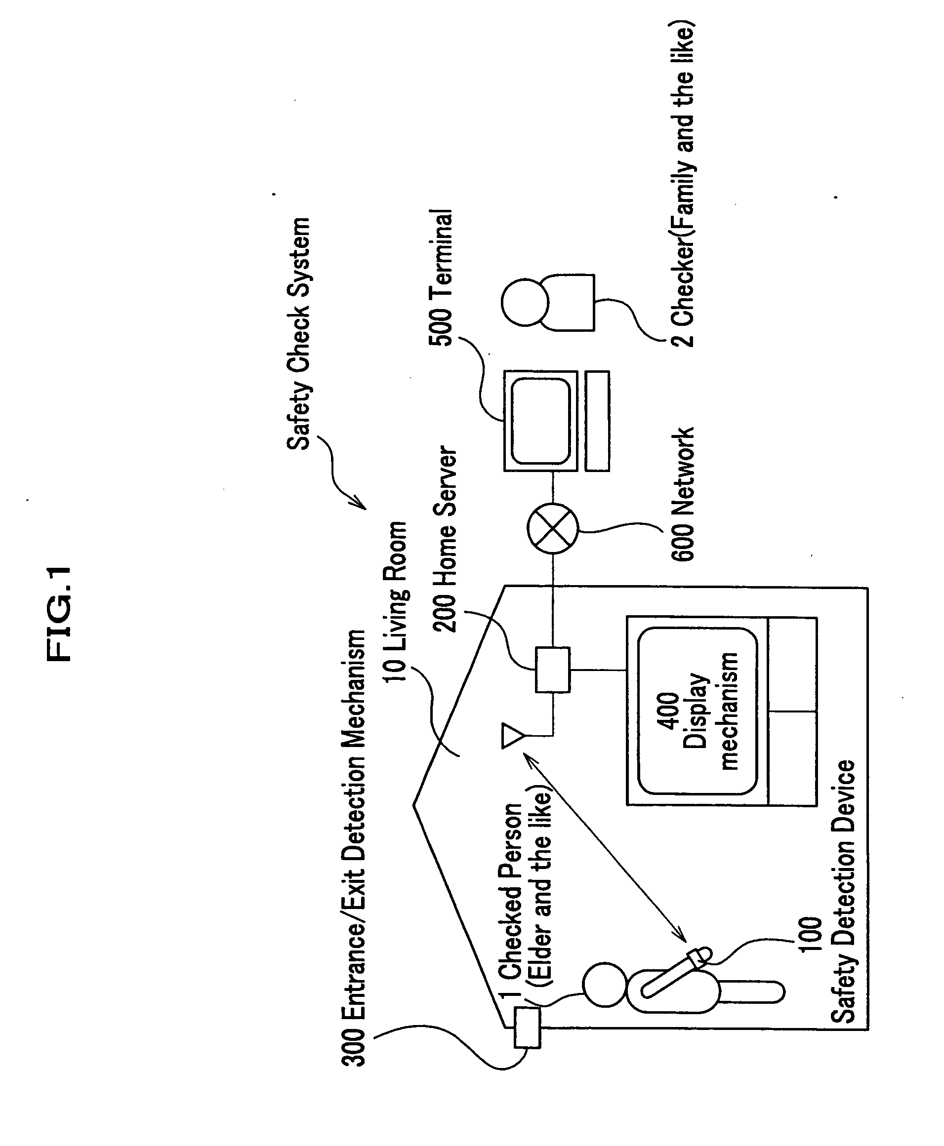 Safety check system, method, and program, and memory medium for memorizing program therefor