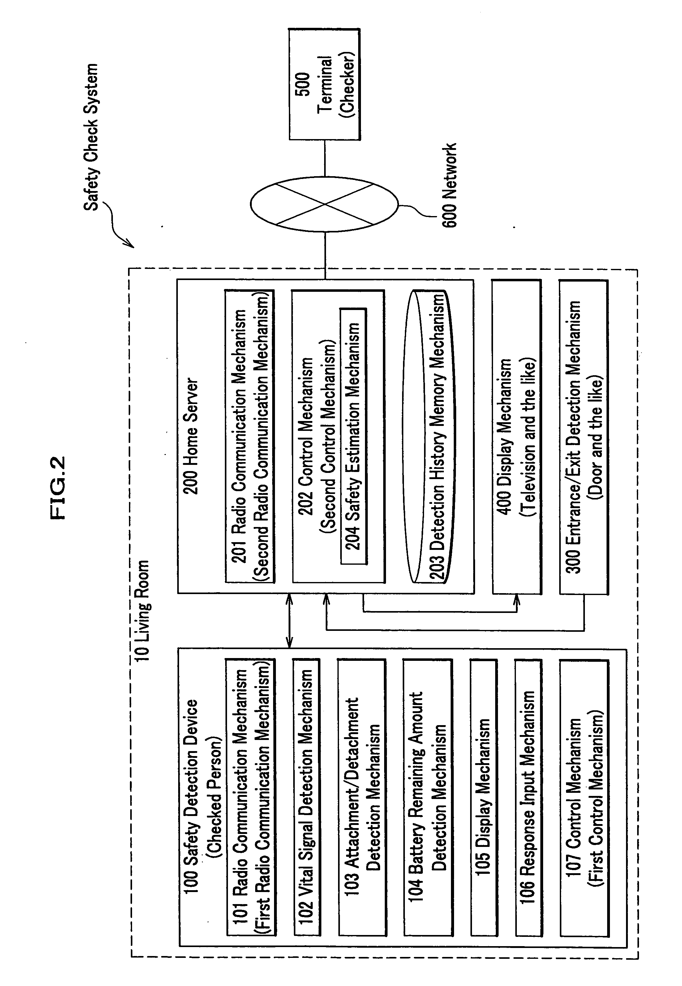 Safety check system, method, and program, and memory medium for memorizing program therefor