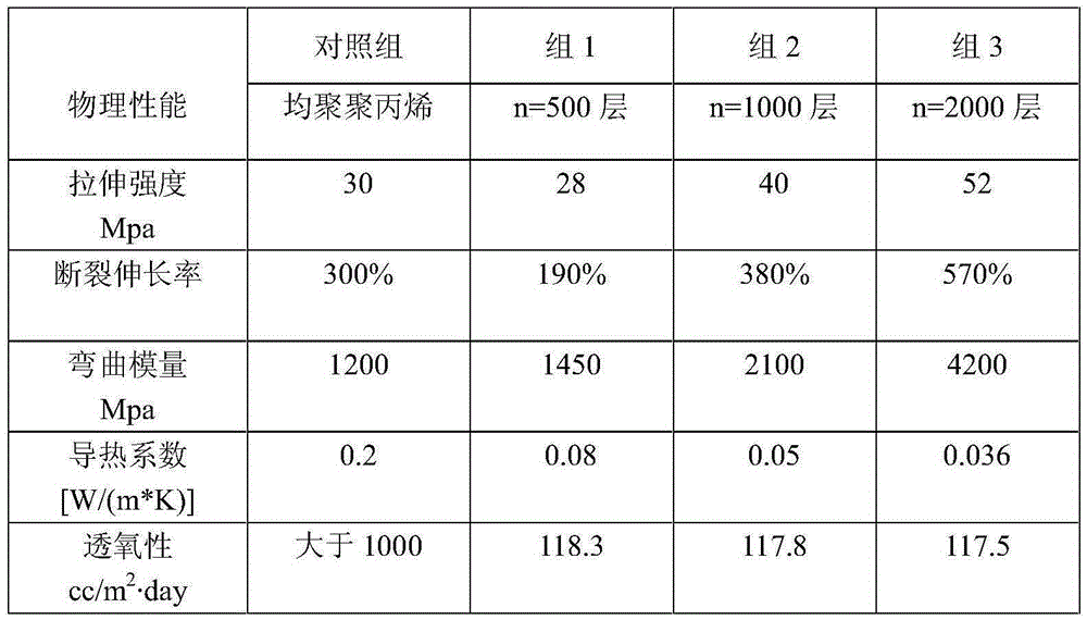 Freshness-retaining and heat-proof food packaging or containing material and preparation method thereof