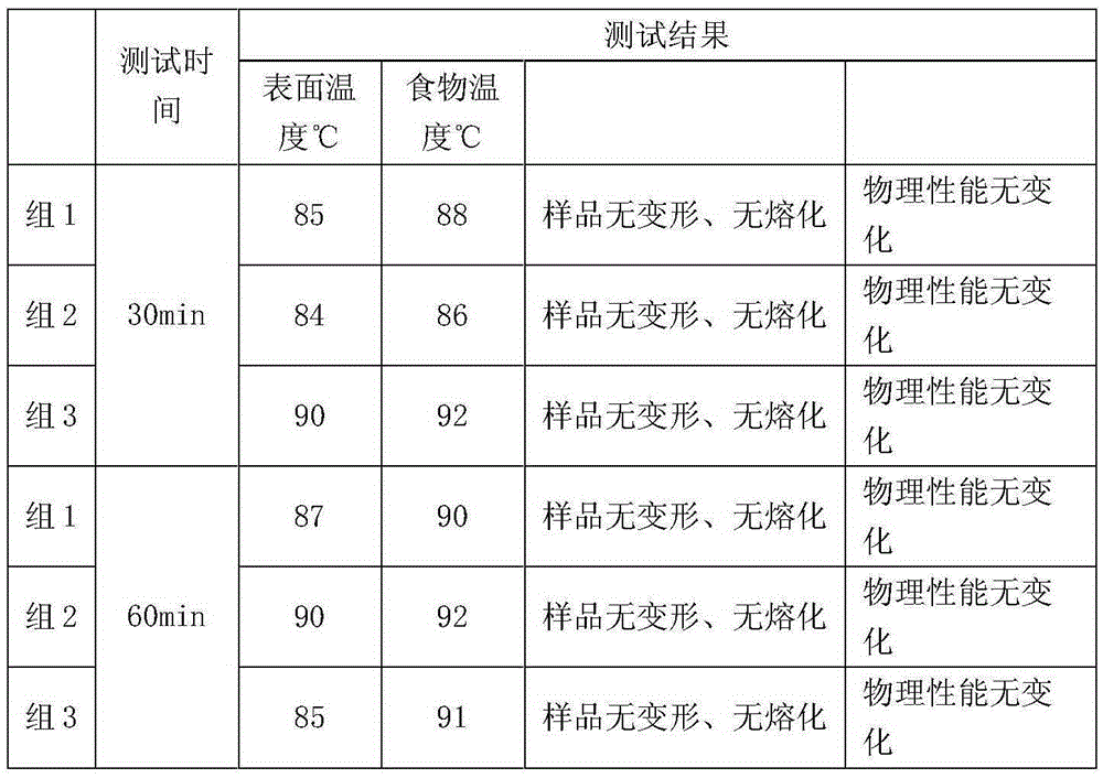 Freshness-retaining and heat-proof food packaging or containing material and preparation method thereof