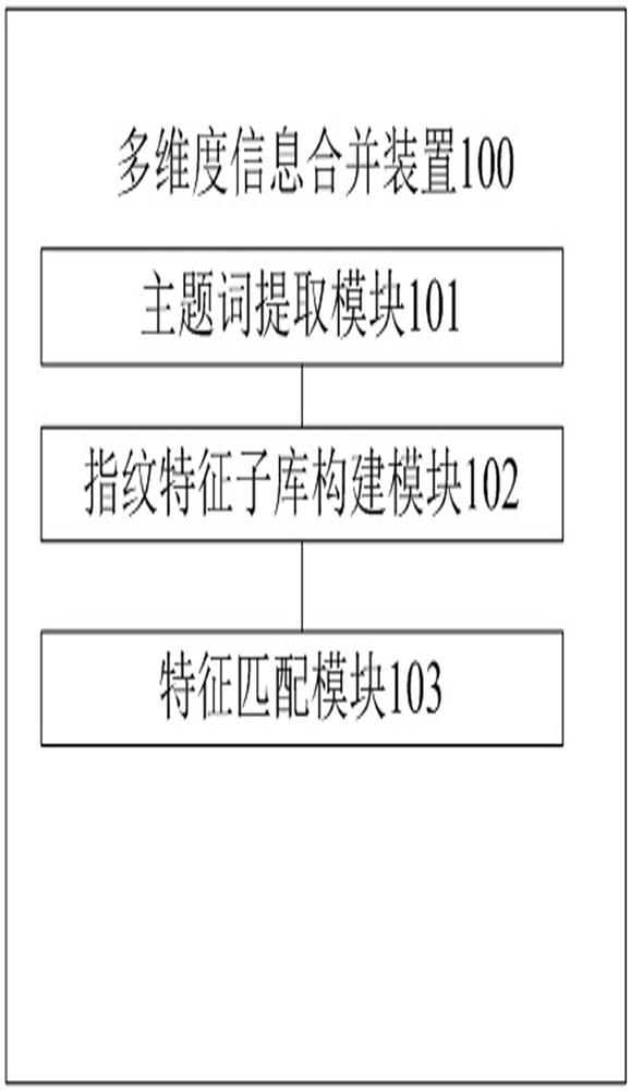 Multi-dimensional information merging method and device, equipment and storage medium